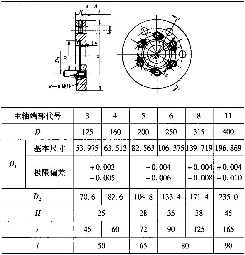 第五節(jié) 撥盤(pán)